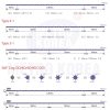 نخ لیفت TRQ - PDO COG12D Lblunt-18G/100(بسته 4عددی) - Image 2