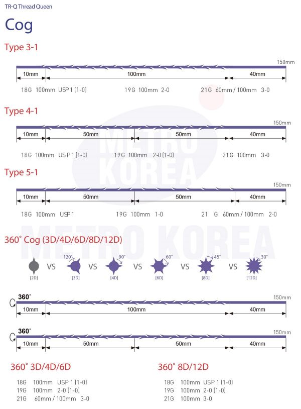 نخ لیفت TRQ - PDO COG12D Lblunt-18G/100(بسته 4عددی) - Image 2