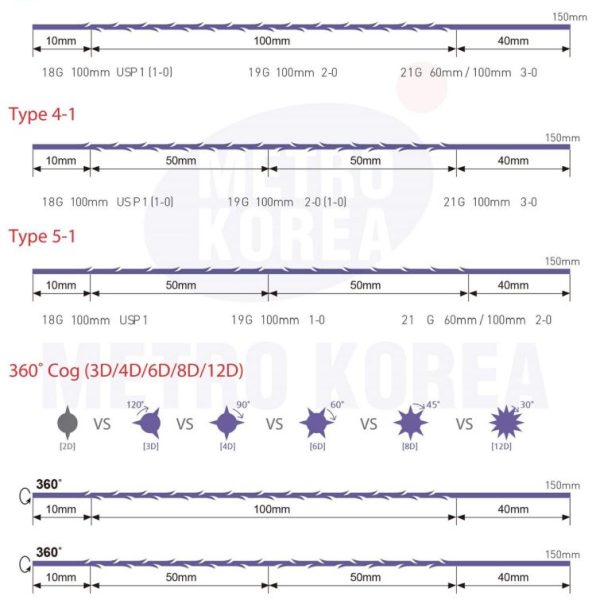 نخ لیفت TRQ - PDO COG12D Lblunt-18G/100(بسته 4عددی)